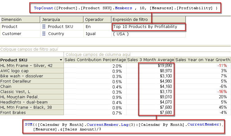 Mostrar medidas calculadas en un UDM