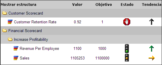 Mostrar KPI en un UDM