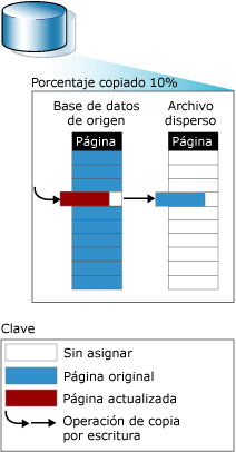 Operación de lectura en instantánea después de actualizar página