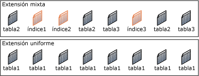 Extensiones mixtas y uniformes