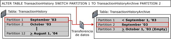 Segundo paso de la división de particiones