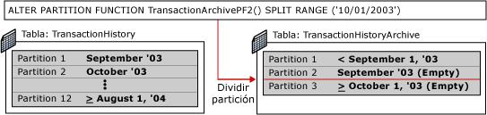 Primer paso de la división de particiones