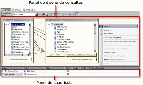 Diseñador de consultas DMX de Analysis Services, vista de diseño