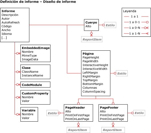 Diagrama de diseño de informe RDL