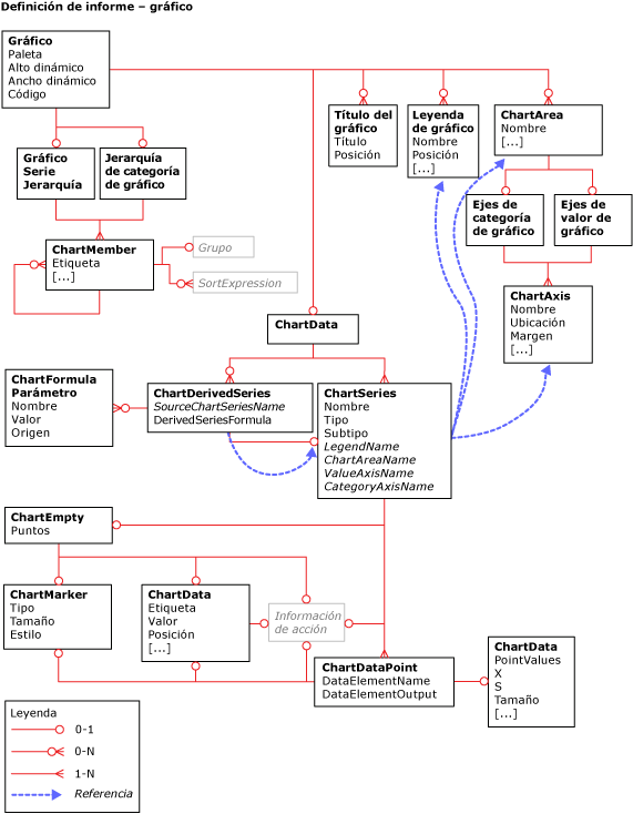 Información general de gráfico de lenguaje RDL (Report Definition Language)