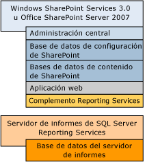 Implementación en un solo equipo