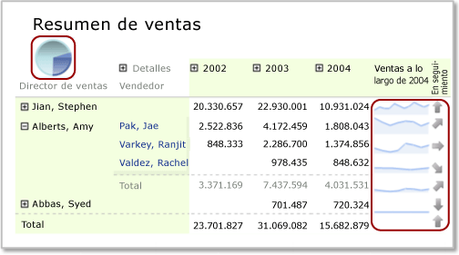 Región de datos anidada