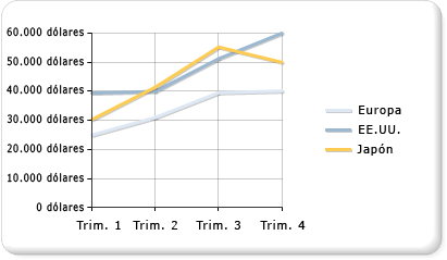 Gráfico de líneas