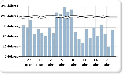 Gráfico con quiebre de escala