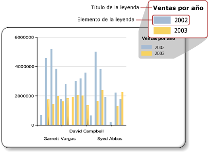 Diagrama de la leyenda de un gráfico