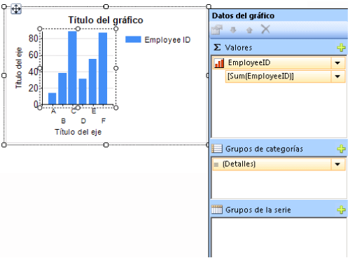 Gráfico con grupos de categoría, sin series