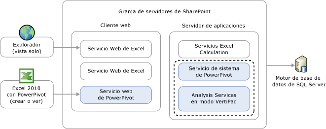 diagrama de la arquitectura