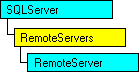 Modelo de objeto SQL-DMO con el objeto actual