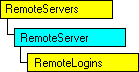 Modelo de objeto SQL-DMO con el objeto actual