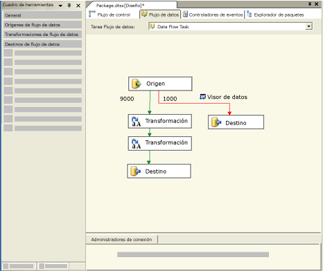 pestaña Flujo de datos del Diseñador SSIS