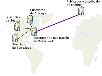 Volver a publicar datos para ubicaciones dispersas