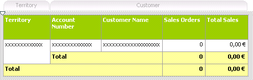 Informe con subtotales de Customer y Territory