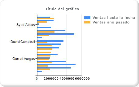 Paso 1 del tutorial para agregar un gráfico de barras