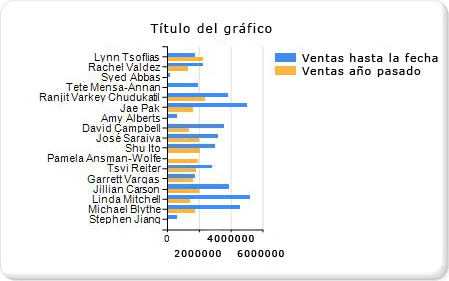 Paso 2 del tutorial para agregar un gráfico de barras