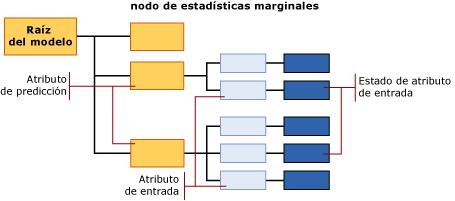 estructura del contenido del modelo para naive bayes