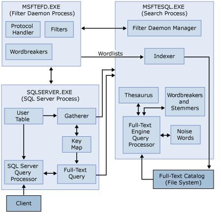 SQL2008FTSFig1.jpg