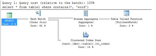 SQL2008FTSFig3.jpg