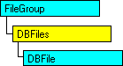 Modelo de objetos SQL-DMO con el objeto actual