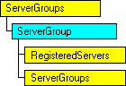 Modelo de objetos SQL-DMO con el objeto actual