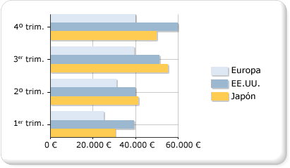 Gráfico de barras