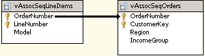 combinación esperada de varios a uno en tabla de casos y anidada