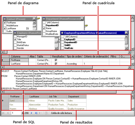 Diseñador de consultas gráfico para consultas SQL