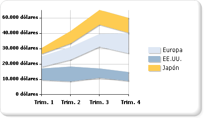 Gráfico de intervalos