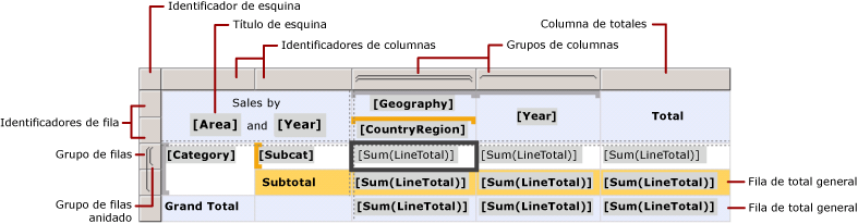 Regiones de datos Tablix