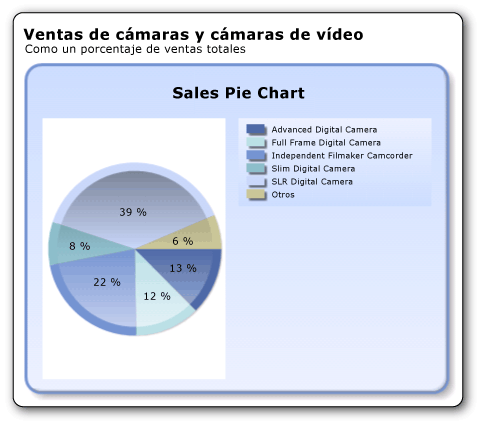 rs_TutorialPieChartConcave