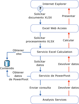 GMNI_DataProcReq