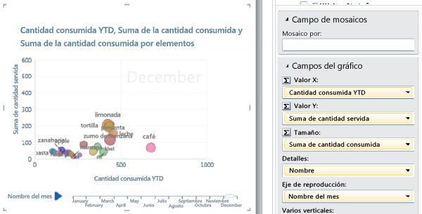 Gráfico de burbujas con eje de reproducción y etiquetas de datos