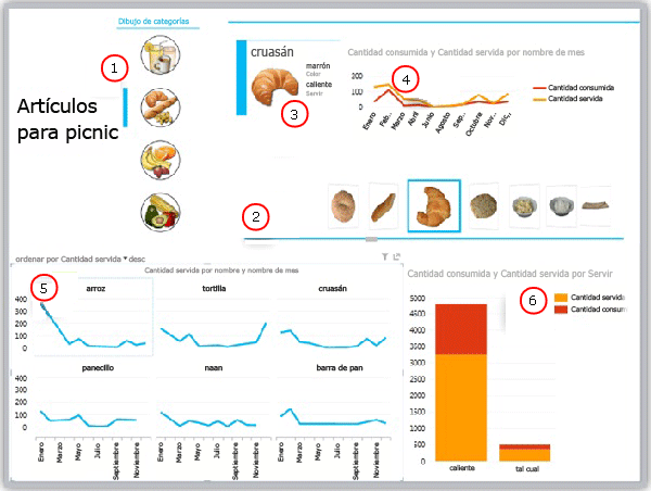 Visualizaciones de datos de Crescent