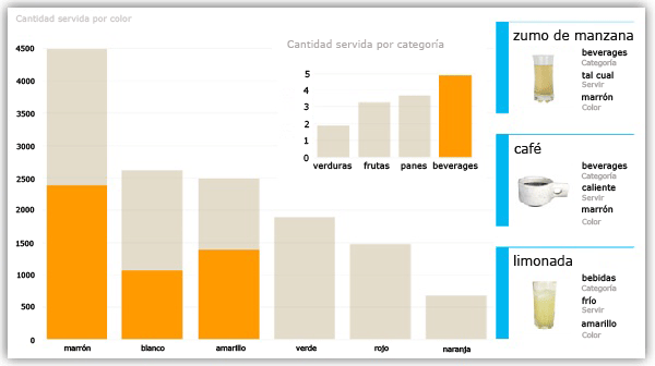 Gráfico de resaltado y tarjetas de filtrado de gráficos