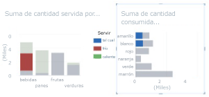 Resaltado en un gráfico con una serie