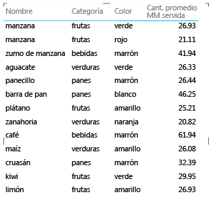 Diseño de matriz agrupado por identificador de fila