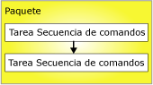 Ejecutables conectados mediante una restricción de precedencia