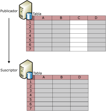 Filtrar columnas