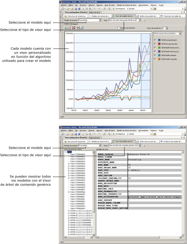 Información general del diseñador del modelo de minería de datos