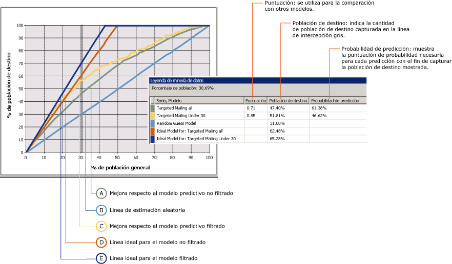 gráfico de elevación en el que se muestran dos modelos