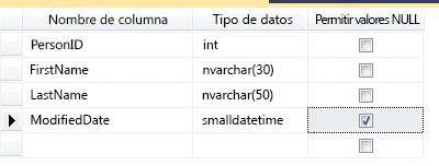 Se agregan a una tabla nuevas columnas con tipos de datos.