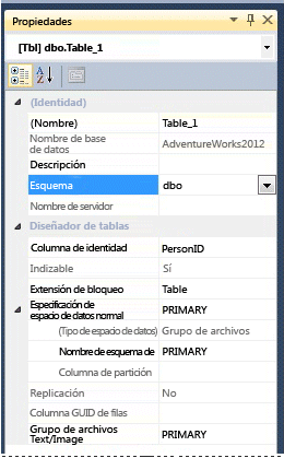 Especificar un esquema para la tabla.