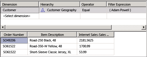 Dimensionamiento de Internet Sales-Sales cantidad