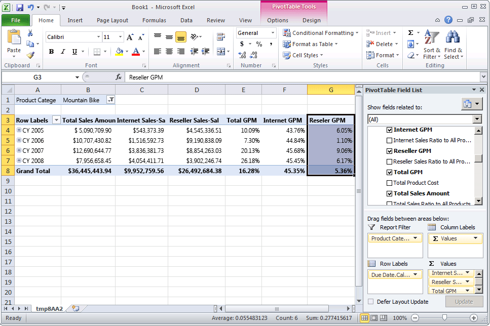 Panel de datos que muestra el