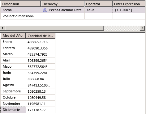 Nombres de mes en español en el panel de datos