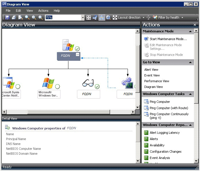 Ejemplo de vista de diagrama